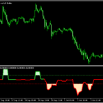 トレンドが強まっているポイントが分かる「Angle of attack follow the line avgs」