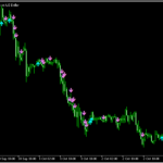 陽線や陰線が指定した数だけ連続したらサインが出る「ConsecutiveHCLC_Alerts_BTEv」