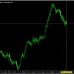 現在のレートの十字のラインを描画する「xhair」