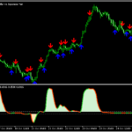 Trend directionにサインが付いた「Trend direction + force  avgs (arrows)」