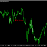 ハンマーパターンを認識する「Hammer」
