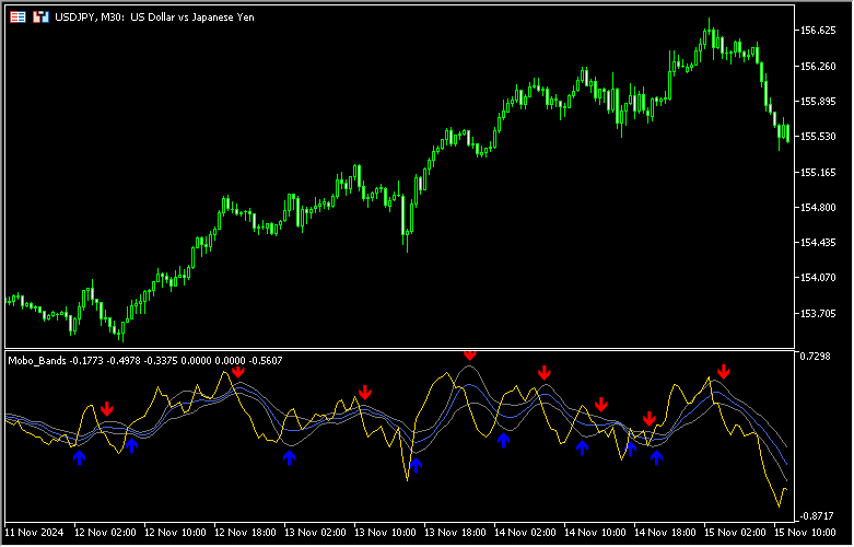 モメンタムブレイクアウトバンドを示す「Mobo_Bands 」