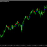 3本のRSIでサインを出す「Triple_RSI_arrows」