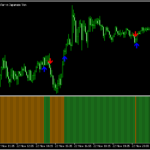 2本のMAクロスをバーの色とサインで示す「avg cross histo (mtf + arrows + alerts)」