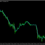 ボリュームを加味したラインチャート「Volume-weighted line chart」