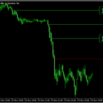 クリックした足の高値や安値から水平線を引く「OnClickHighOrLowLinePlotter_BTEv」