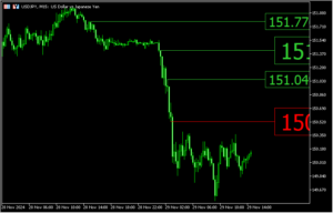クリックした足の高値や安値から水平線を引く「OnClickHighOrLowLinePlotter_BTEv」