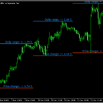 1日の値幅と変動率を示す「Price increase Indicator」