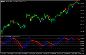 RSIとスムーズド化したRSIがクロスしたらサインが出る「rsi ma - smooth (alerts + arrows)」