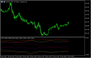 各通貨の強弱の流れを示す「CCFp」