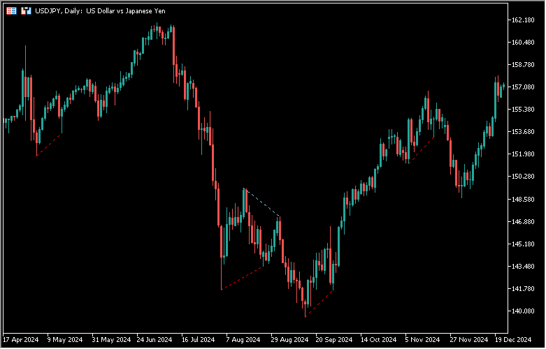 Liquidityのある価格を探す「Liquidity Finder」