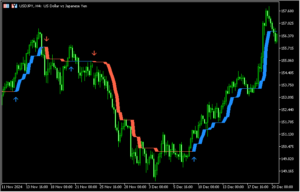 ゾーンの太さでトレンドの強弱が分かる「KueFx_Arrows」