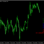 通貨の強弱を示す「@FxArt.Trader_Currency Strength Meter」