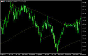 G-Channelを表示する「G-Channels 3」