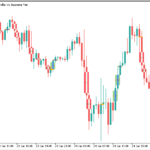 FVGの価格帯をハイライトする「Imbalance Detector ICT MT5 By TFlab」