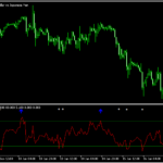 トレンドフォロー用のオシレーター「MVA_Oversold_overbought」