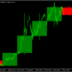チャート上に年足を重ねて表示する「Y1_Candles_BTEv」