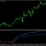 RSIをローソク足化して表示する「RSI_candles」
