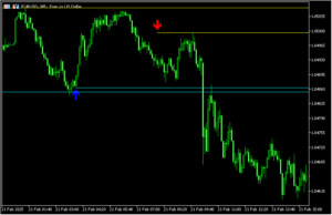 指定した時間足の高値や安値からラインを引く「ConsecutiveCandles_BTEv」