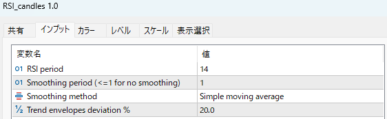 RSI_candlesのパラメーター設定
