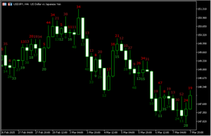 ローソク足のヒゲの長さを示す「CandleWicksDisplay」