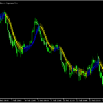 4つの適用価格からローソク足を表示する「MA-Candlesticks」