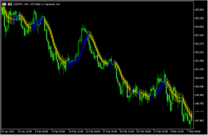 4つの適用価格からローソク足を表示する「MA-Candlesticks」