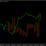 MT5でポイント&フィギュアを表示する「Point-and-Figure」