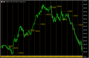 最大で20の時間を指定して縦線を引く「@FxArt.Trader_20 different opening times」