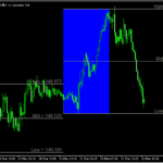 指定した時間帯の値幅にボックスを表示する「BoxFibo_Time_Targets_BTEv」