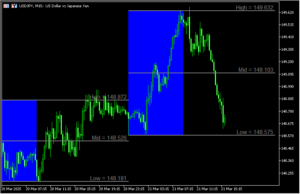 指定した時間帯の値幅にボックスを表示する「BoxFibo_Time_Targets_BTEv」
