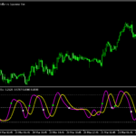 SSA MAを表示する「Full_SSA_MA_CrossSignals_BTEv」
