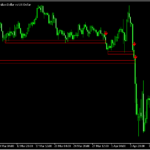 ブレイクアウトのタイミングがわかる!「BreakOutFinder」