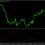 FVGの情報からトレンドの強さを示す「MomFVG」
