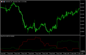 FVGの情報からトレンドの強さを示す「MomFVG」