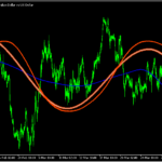 相場の流れやサイクルを見るのに役立つ「PanPrizMA Sin leverage 72」