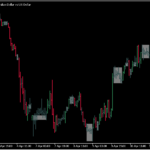 レンジ相場を自動で判断する「Ranging Market Detector」