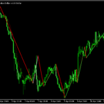MAのクロスでジグザグの波が決まる「Zigzag on macross」
