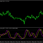 反転ポイントが分かりやすい「Full_SSA_MA_CrossSignals_4Senarios_BTEv」