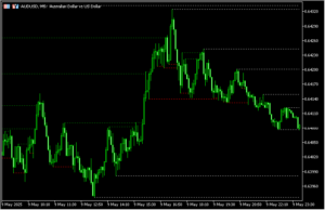 Liquidityが一目で分かる！「LiquiditySweep」