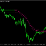 ADXVMAをベースとした「Adxvma  on chart generic trend」