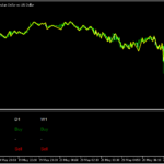 ギャンスイングの方向を示す「GannSwing ＆ GannSwing_Dashboardv2」