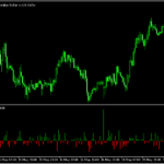 ブレイクアウトを狙う際に役立つ「Quotes_Acceleration_v2」