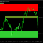 自動でサポレジゾーンを表示する「Shved_Supply_and_Demand_v2_BT」