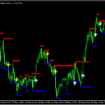 ラインブレイクでサインが出る「SR_Breakout_Arrows_MTF」