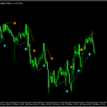 癖はあるがトレンド方向を示す「Target-Trend」
