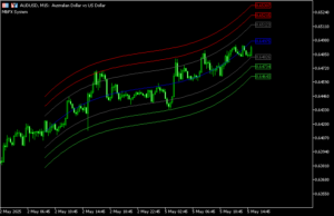 直近の値動きについて大まかな流れを示すチャネルを表示する「MBFX_System__Alerts」