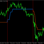 スーパートレンドのようにトレンド方向を示す「Trend Impulse Filter」