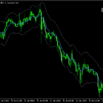 ボタンクリックでオンオフできるATRバンドを表示する「Atr Bands avgs (btn)」