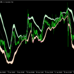 ボリンジャーバンドを改良した「Better Bollinger bands (mtf + extended)」